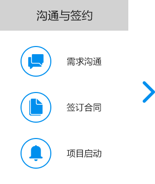 大尚網(wǎng)絡(luò)網(wǎng)站建設(shè)、大尚網(wǎng)絡(luò)軟件開發(fā)