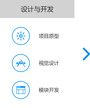 大尚網(wǎng)絡(luò)網(wǎng)站建設(shè)、大尚網(wǎng)絡(luò)軟件開發(fā)